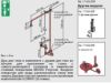 Душ аварийный настенный для тела и глаз с раковиной